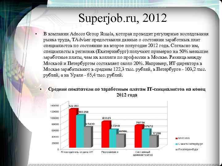 Superjob. ru, 2012 • В компании Adecco Group Russia, которая проводит регулярные исследования рынка