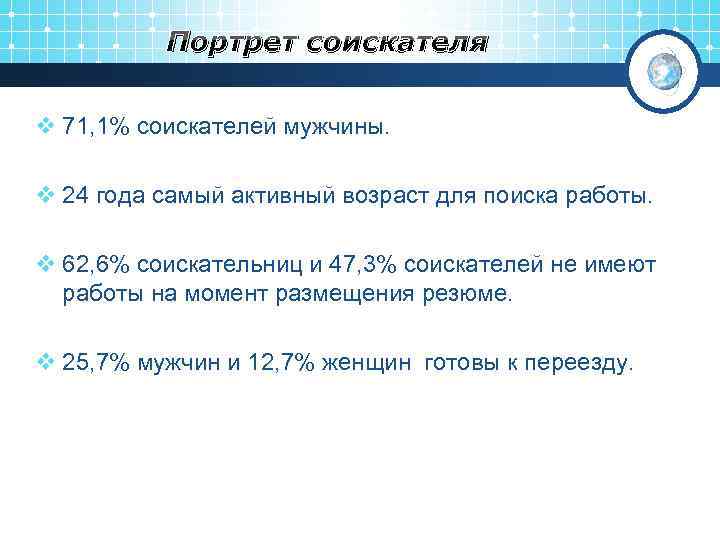 Портрет соискателя v 71, 1% соискателей мужчины. v 24 года самый активный возраст для