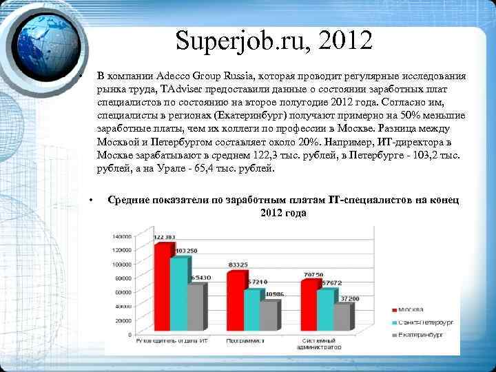 Superjob. ru, 2012 • В компании Adecco Group Russia, которая проводит регулярные исследования рынка