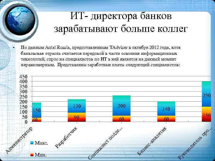 ИТ- директора банков зарабатывают больше коллег По данным Antal Russia, предоставленным TAdviser в октябре