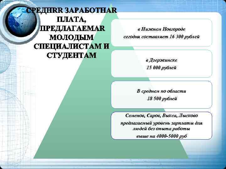 в Нижнем Новгороде сегодня составляет 16 300 рублей в Дзержинске 15 000 рублей В