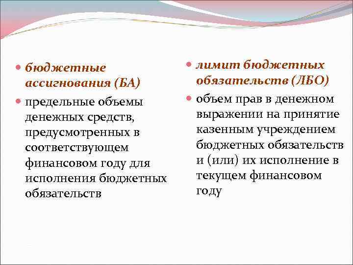  бюджетные ассигнования (БА) предельные объемы денежных средств, предусмотренных в соответствующем финансовом году для