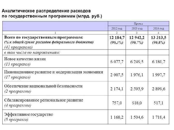 Программный бюджет презентация