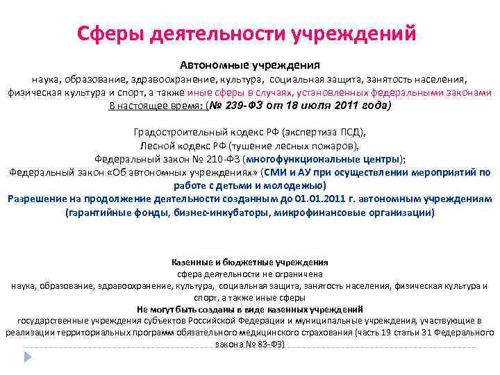 Сферы деятельности учреждений Автономные учреждения наука, образование, здравоохранение, культура, социальная защита, занятость населения, физическая