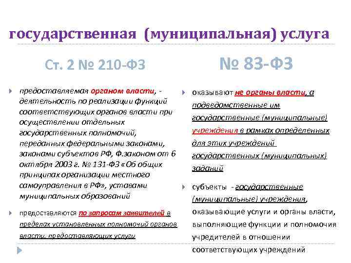 государственная (муниципальная) услуга № 83 -ФЗ Ст. 2 № 210 -ФЗ предоставляемая органом власти,