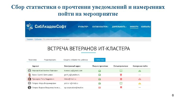 Сбор статистики о прочтении уведомлений и намерениях пойти на мероприятие 6 