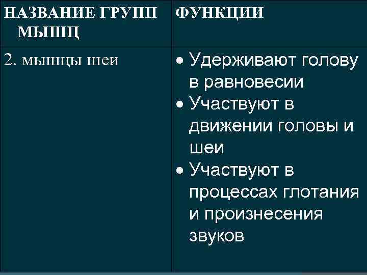 НАЗВАНИЕ ГРУПП МЫШЦ ФУНКЦИИ 2. мышцы шеи Удерживают голову в равновесии Участвуют в движении