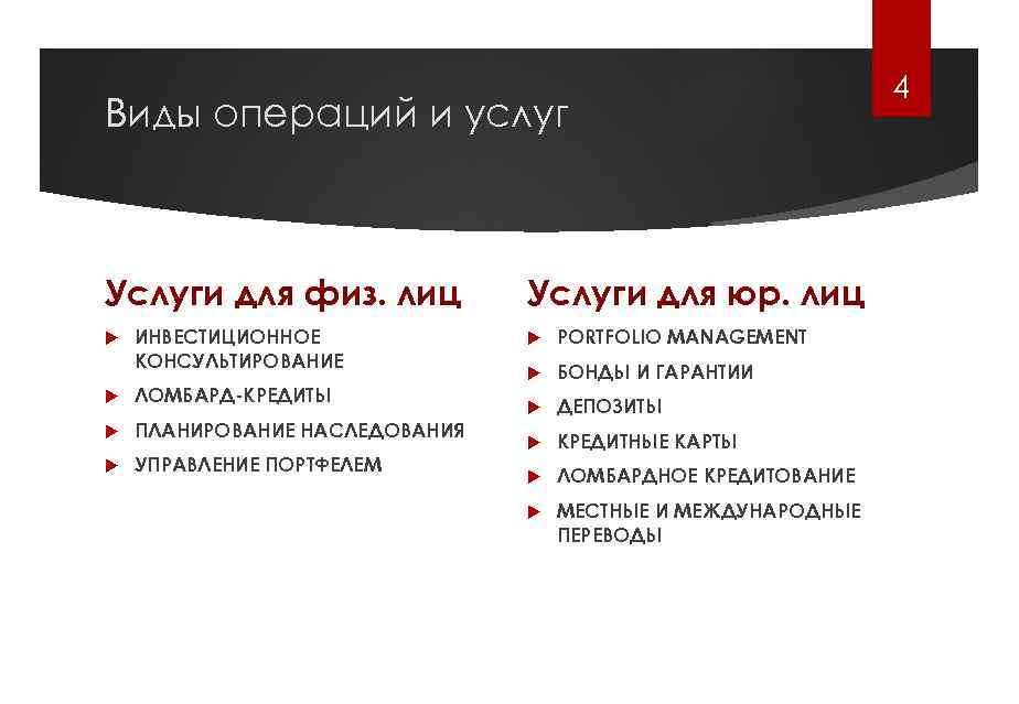 Виды операций и услуг Услуги для физ. лиц ИНВЕСТИЦИОННОЕ КОНСУЛЬТИРОВАНИЕ ЛОМБАРД-КРЕДИТЫ ПЛАНИРОВАНИЕ НАСЛЕДОВАНИЯ УПРАВЛЕНИЕ