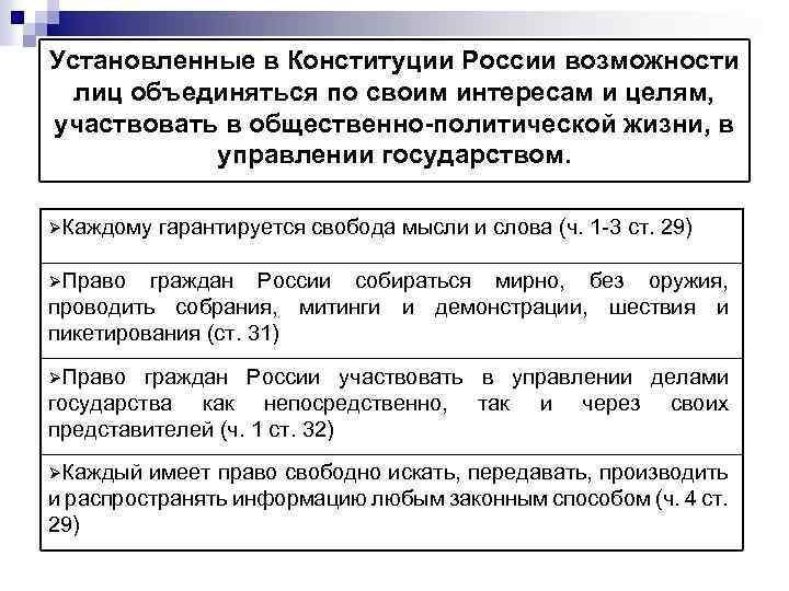 Установленные в Конституции России возможности лиц объединяться по своим интересам и целям, участвовать в