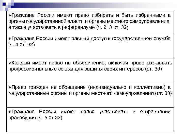 ØГраждане России имеют право избирать и быть избранными в органы государственной власти и органы