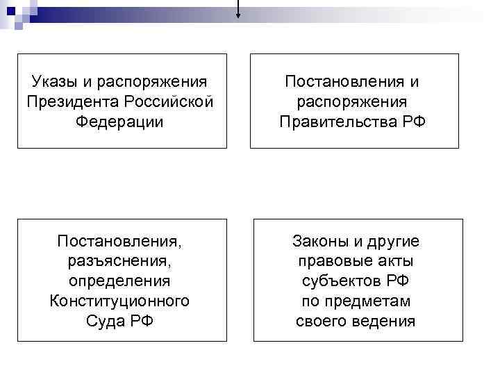 Указы и распоряжения Президента Российской Федерации Постановления и распоряжения Правительства РФ Постановления, разъяснения, определения