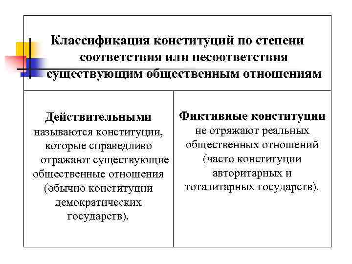 В соответствии с существующими. Реальные и фиктивные Конституции. Фиктивная Конституция это. Фиктивные Конституции примеры. Реальные и фиктивные Конституции примеры.