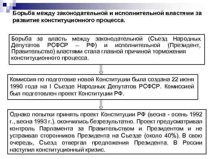 Между законодательной и исполнительной властью