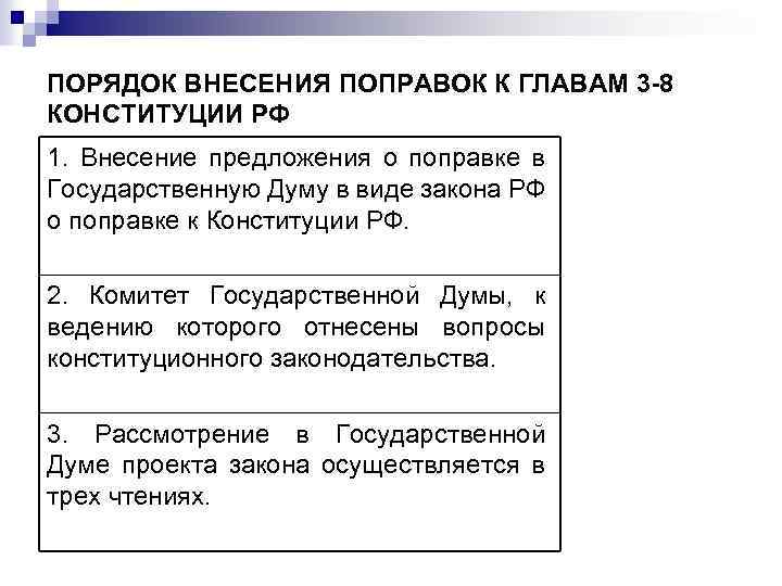 Предложения о поправках и пересмотре конституции