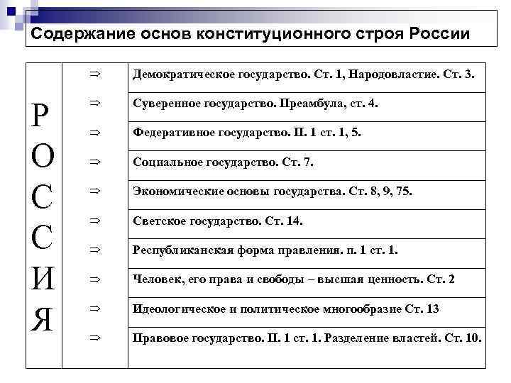 Содержание основ конституционного строя