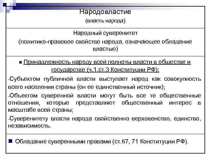 Источник власти суверенитет народа. Народовластие содержание. Содержание народовластия в РФ. Народовластие статья Конституции. Народовластие и государственный суверенитет.