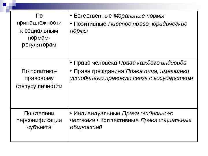 Позитивное право и естественное право различия. Естественное и позитивное право таблица. Естественное и позитивное право примеры. Естественное право позитивное право таблица.