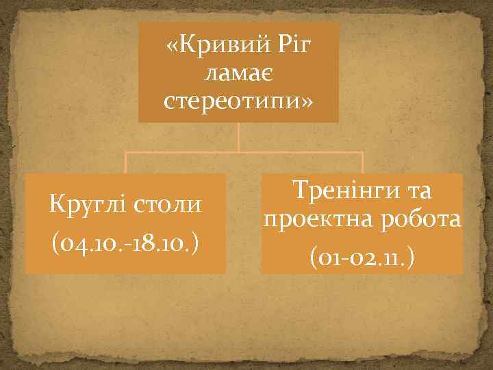  «Кривий Ріг ламає стереотипи» Круглі столи (04. 10. -18. 10. ) Тренінги та