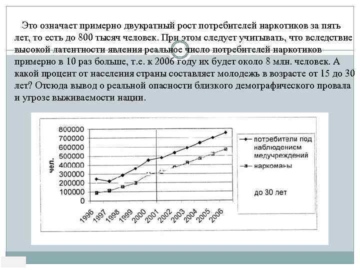 Это означает примерно двукратный рост потребителей наркотиков за пять лет, то есть до 800