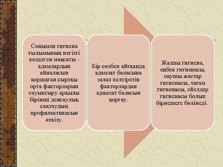 Сонымен гигиена ғылымының негізгі көздеген мақсаты - адамдардың айналасын қоршаған сыртқы орта факторларын сауықтыру