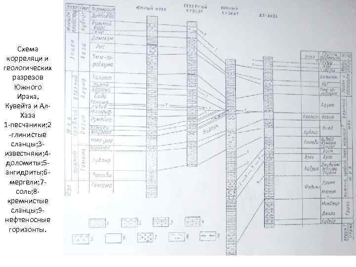 Схема корреляци и геологических разрезов Южного Ирака, Кувейта и Ал. Хаза 1 -песчаники; 2