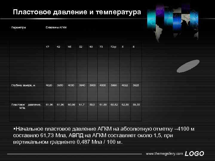 Пластовое давление и температура Параметры Скважины АГКМ 17 42 45 32 40 73 72