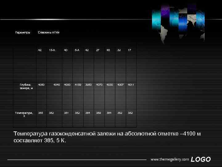 Параметры Скважины АГКМ 42 Глубина замера, м Температура, К 4050 385 15 -А 4040
