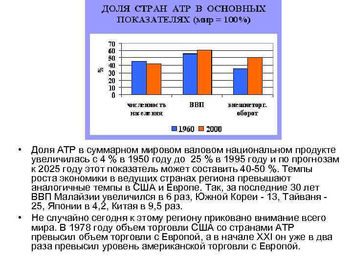  • Доля АТР в суммарном мировом валовом национальном продукте увеличилась с 4 %