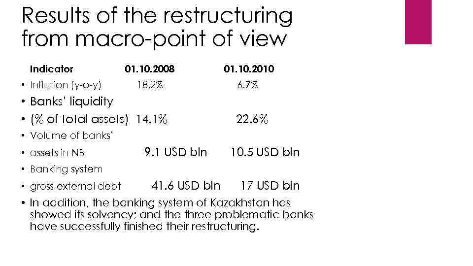 Results of the restructuring from macro-point of view Indicator • Inflation (y-o-y) 01. 10.