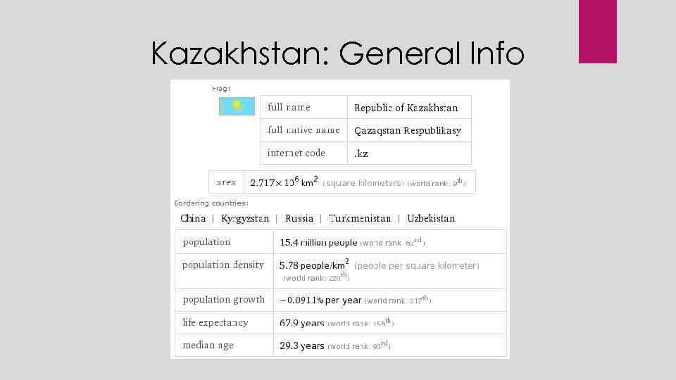 Kazakhstan: General Info 