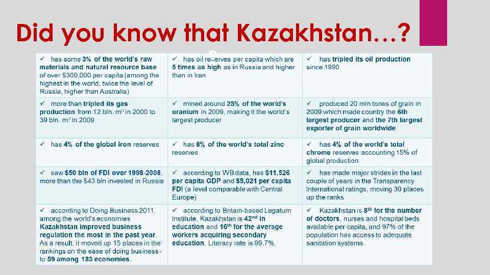 Did you know that Kazakhstan…? ? 