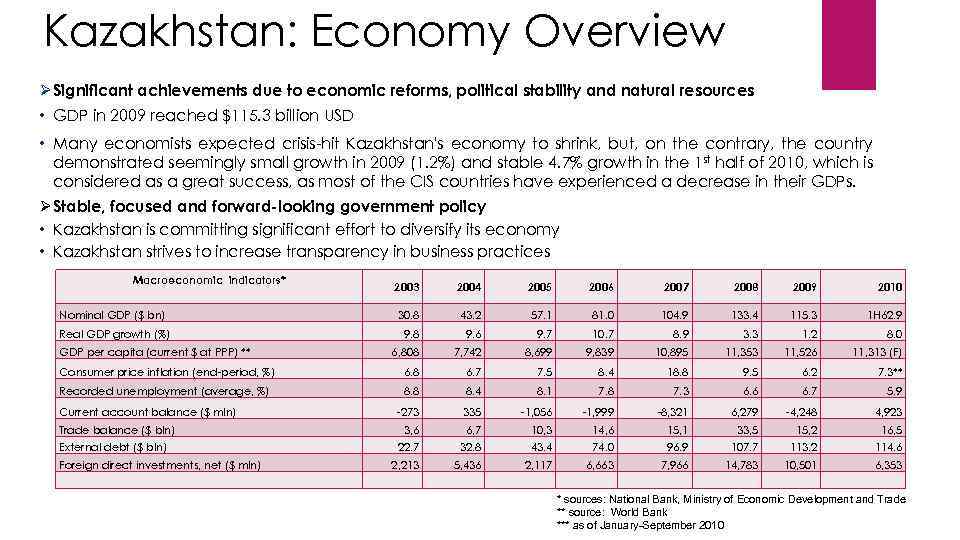 Kazakhstan: Economy Overview Ø Significant achievements due to economic reforms, political stability and natural