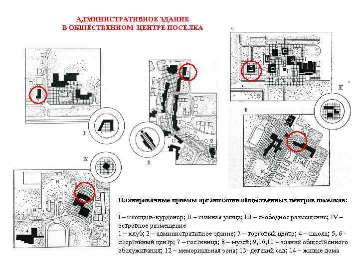АДМИНИСТРАТИВНОЕ ЗДАНИЕ В ОБЩЕСТВЕННОМ ЦЕНТРЕ ПОСЕЛКА Планировочные приемы организации общественных центров поселков: I –