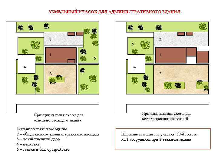 ЗЕМЕЛЬНЫЙ УЧАСОК ДЛЯ АДМИНИСТРАТИВНОГО ЗДАНИЯ 3 3 5 1 1 5 4 4 2