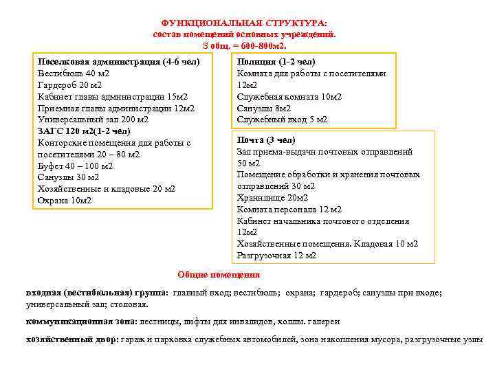 ФУНКЦИОНАЛЬНАЯ СТРУКТУРА: состав помещений основных учреждений. S общ. = 600 -800 м 2. Поселковая