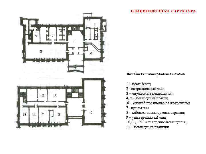 Устройство приемного отделения схема вестибюль