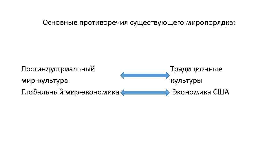 Противоречие существует. Основные понятия экономики презентация. Противоречия бывают. Противоречия нового миропорядка. Противоречия нового миропорядка кратко.