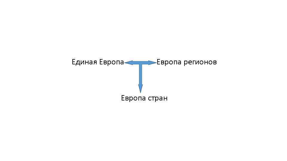 Единая Европа регионов Европа стран 