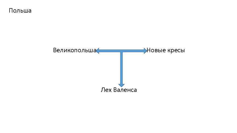 Польша Великопольша Новые кресы Лех Валенса 