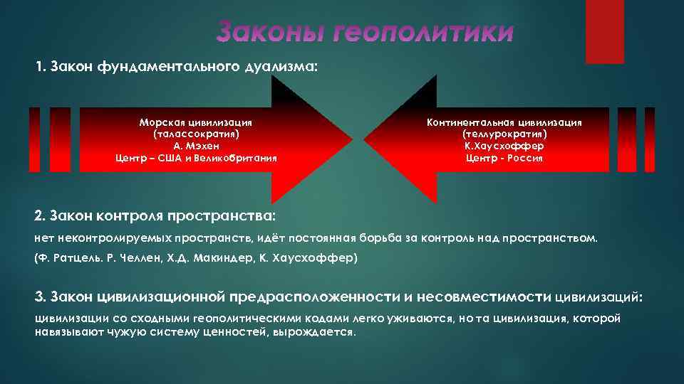 Доказательства укрепления геополитических позиций ссср. Закон фундаментального дуализма. Основные законы геополитики. Талассократия и теллурократия. Теллурократия и талассократия в геополитике.