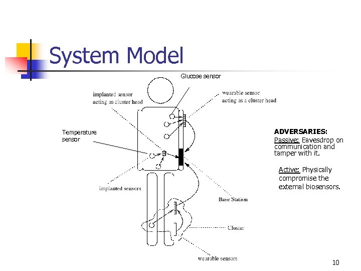 System Model Glucose sensor Temperature sensor ADVERSARIES: Passive: Eavesdrop on communication and tamper with
