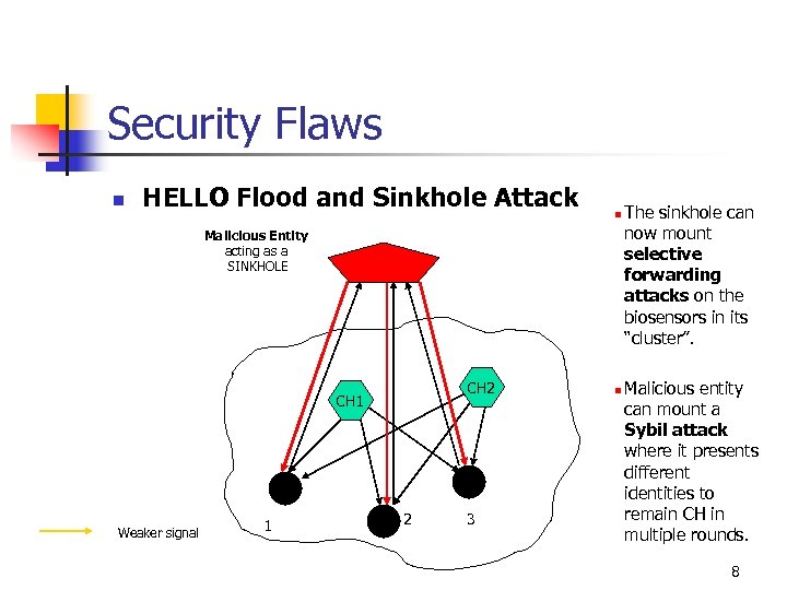 Security Flaws n HELLO Flood and Sinkhole Attack n Malicious Entity acting as a