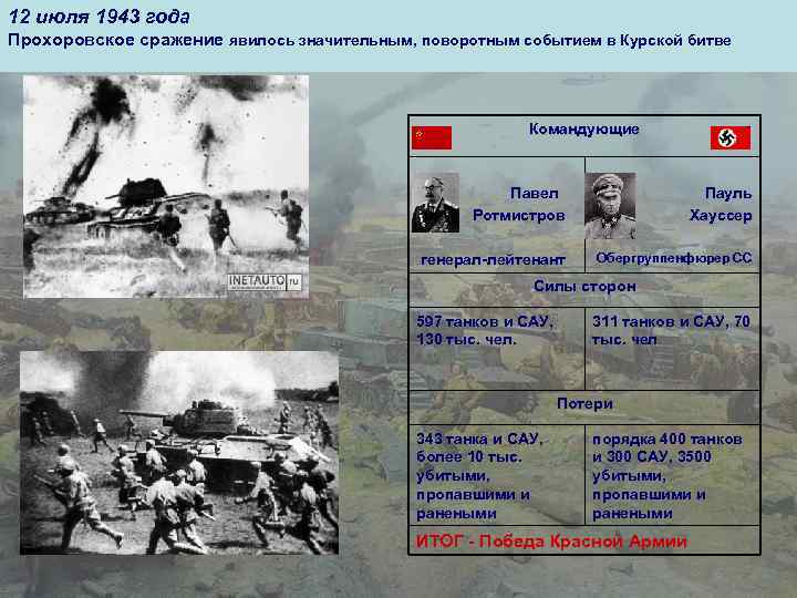 12 июля 1943 года Прохоровское сражение явилось значительным, поворотным событием в Курской битве Командующие