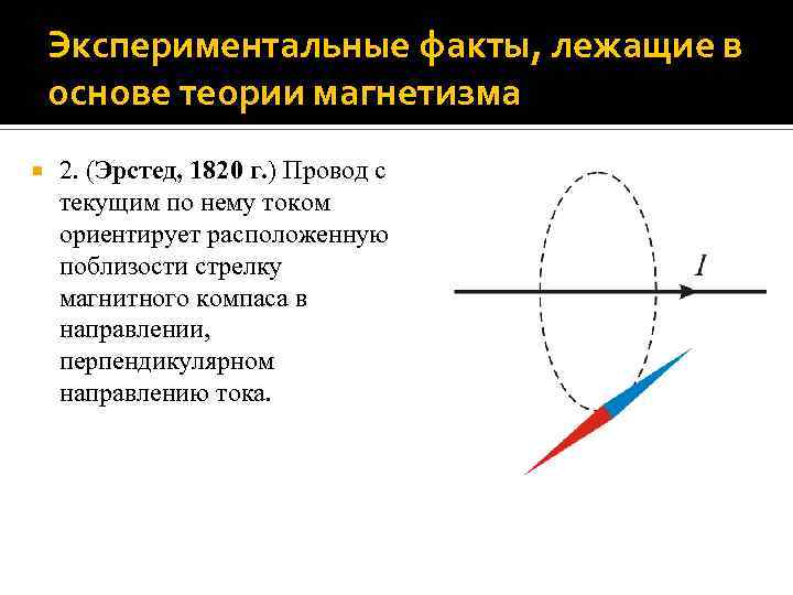 Экспериментальные факты, лежащие в основе теории магнетизма 2. (Эрстед, 1820 г. ) Провод с