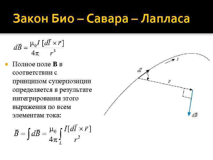 Закон Био – Савара – Лапласа Полное поле B в соответствии с принципом суперпозиции