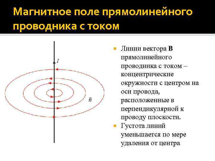 Линии перпендикулярные проводнику с током