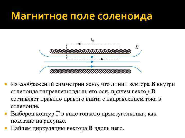 Магнитное поле соленоида Из соображений симметрии ясно, что линии вектора B внутри соленоида направлены