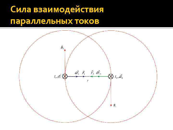 Сила взаимодействия параллельных токов 
