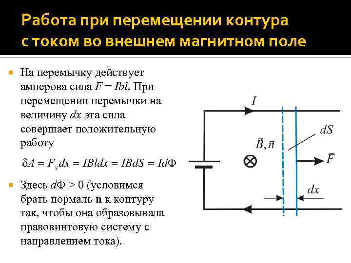 Ток в контуре возникает