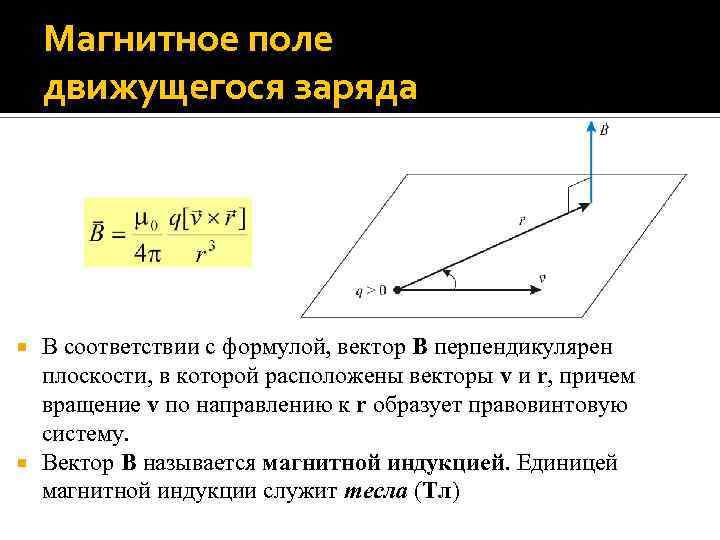 Магнитное поле движущегося заряда